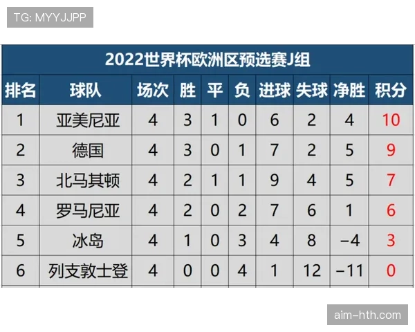 欧洲联赛最新积分榜与赛况更新
