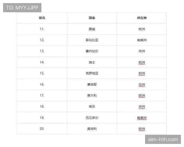 巴西队2026世界杯前景分析：阵容实力、小组赛对手与夺冠热门形势