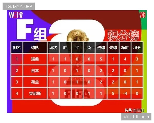 2026世界杯F组晋级形势回顾：瑞典第三名出线