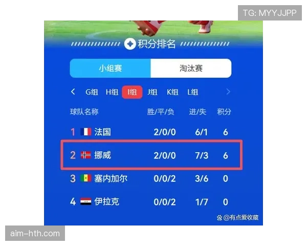 2026世界杯I组完整赛果：6场小组赛信息整理